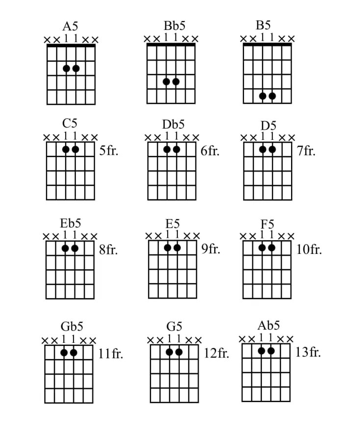 С5 Квинт Аккорд. Гитара Аккорд e5 c5. Аккорд d5 на электрогитаре. Аккорд bb5 на гитаре. Аккорд х на гитаре