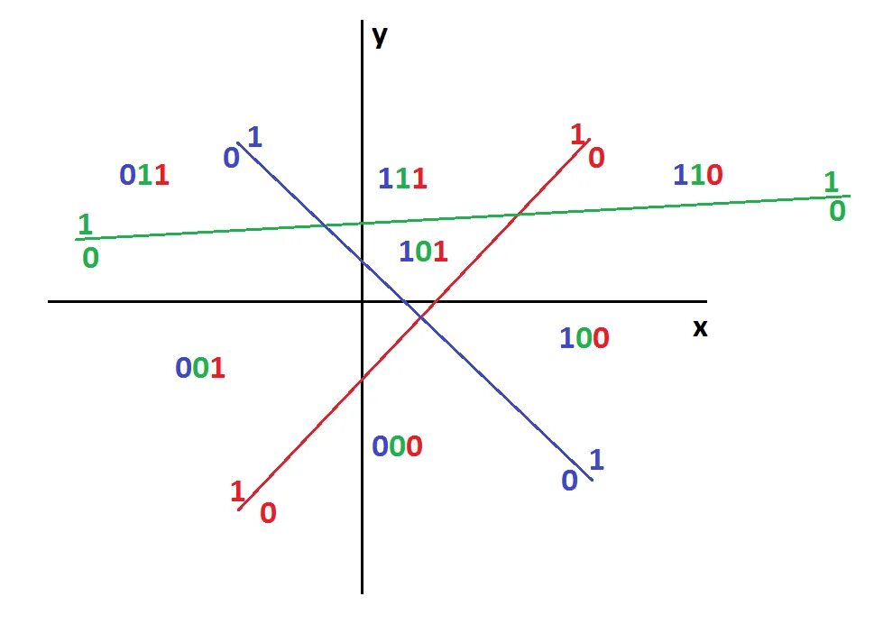Гиперплоскость это. Гиперплоскость.