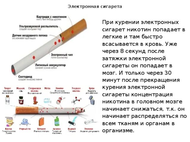 Затяжка электронной сигареты. Электронная сигарета с сигаретной затяжкой. Сигарета это сколько затяжек электронной сигареты. Никотин в электронных сигаретах. Вейп на сколько хватает