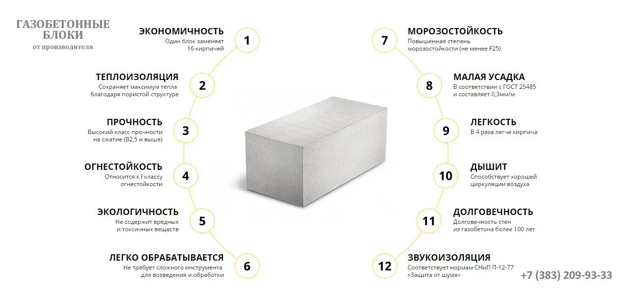 Блоки газобетон толщина 100 мм. Схема раскладки газобетонных блоков. Газобетонные блоки в упаковке. Усадка газобетонных блоков. Газоблок нормы