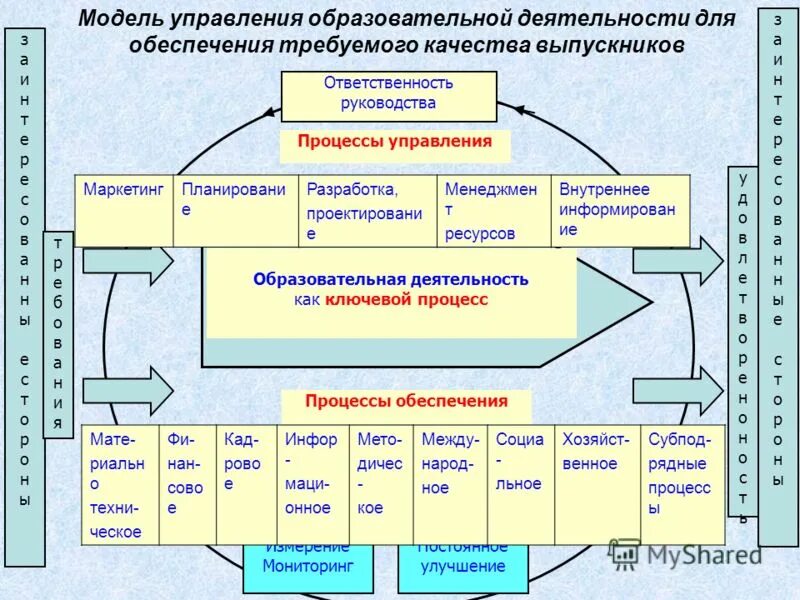 Информационное обеспечение системы управления организацией. Безопасность это процесс. Бизнес процессы в бурении. Обеспечивающие бизнес процессы. Процессы обеспечения управления.