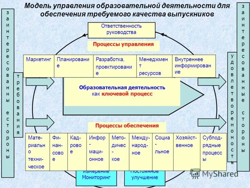 Направление реализации информации