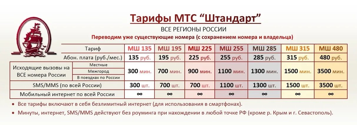 Тарифы челябинск 2023. Названия тарифов. Корпоративные тарифы. МТС корпоративный тариф ММК. МТС тарифы Магнитогорск.