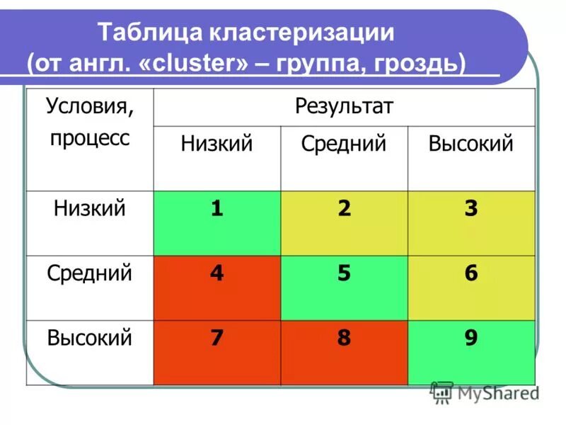 Cluster group