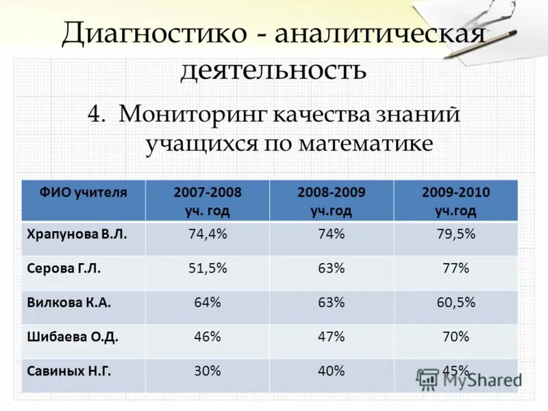 Воспитательных элементов в школе. Деятельность сбора. Диагностико-аналитический этап. Диагностико-коррекционная работа. Профессиональная (производственная) педагогика.
