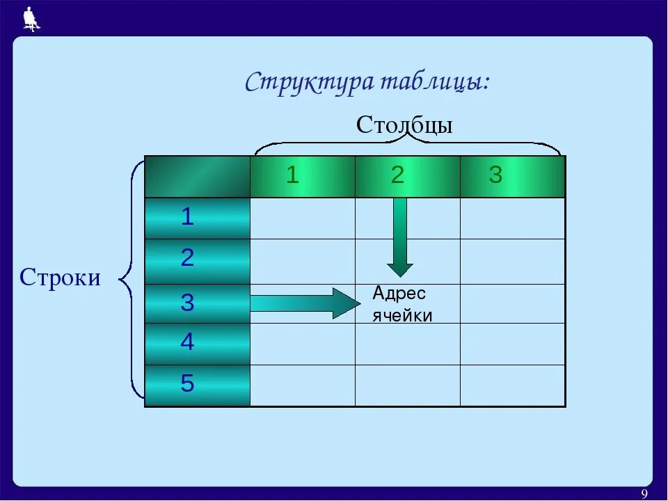 Столбец 1 столбец 2 столбец. Столбец и строка в таблице. Строки и Столбцы. Структура таблицы. Столбцы в таблице.