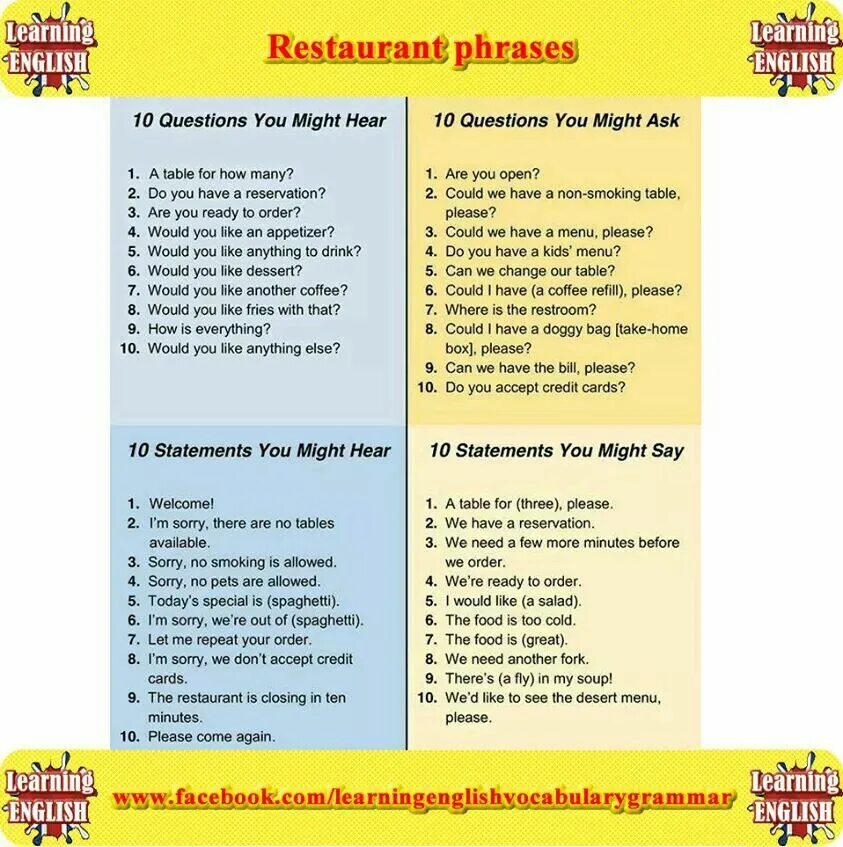 Phrases for Restaurant. Phrases in the Restaurant. Английский Vocabulary Restaurant. At the Restaurant phrases.