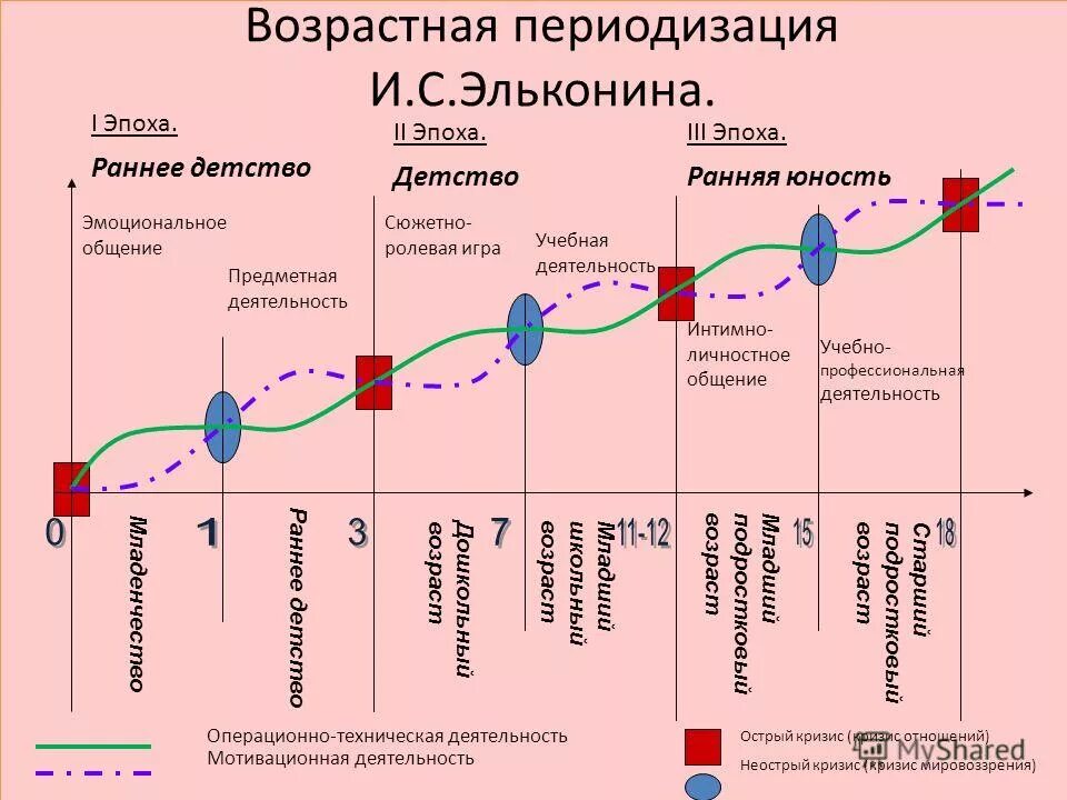 закладка нервной системы у плода. факторы антропогенеза биологические и социальные. школьное дело и зарождение педагогической мысли. зарождение воспитания в первобытном обществе педагогика. Linguistic typology.