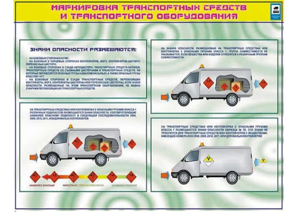 Пдд габариты груза. Правила перевозки грузов. Правила перевозки грузов в кузове автомобиля. Перевозка грузов ПДД. Правила перевозки грузов ПДД.