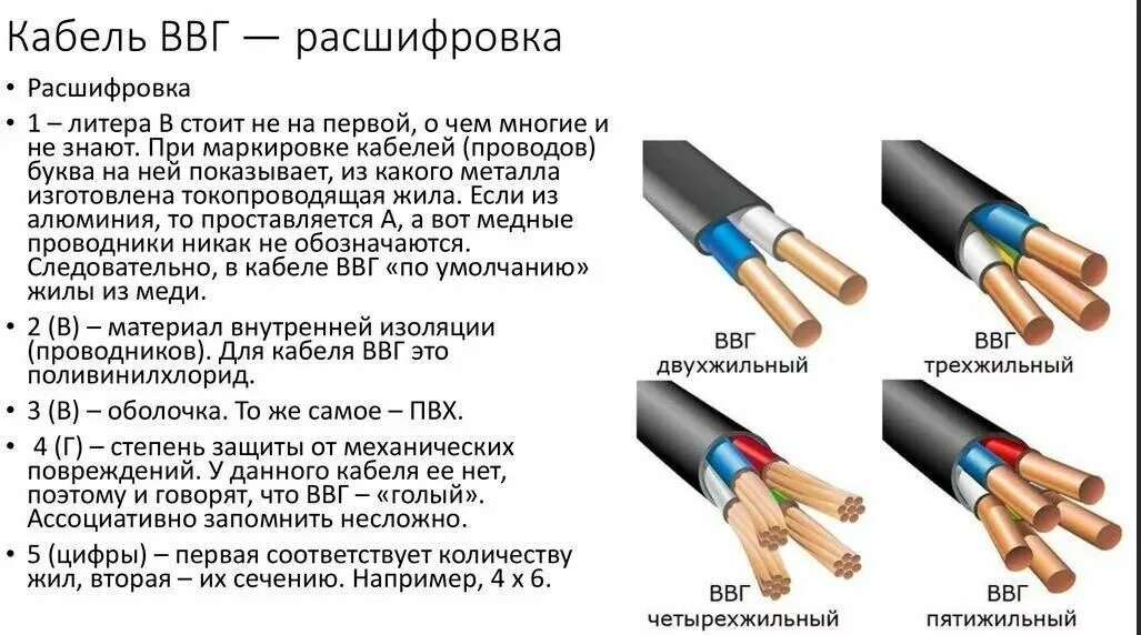 Марки ввгнг ls. ВВГНГ кабель расшифровка 5.2.5. Кабель ВВГНГ 3х2.5 расшифровка. Кабель ВВГНГ 4х16 цвета проводов. Кабель силовой ВВГНГ расшифровка маркировки.