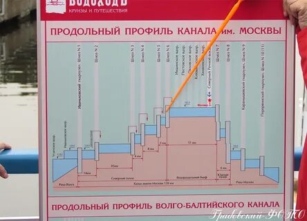 Сколько глубина москва реки