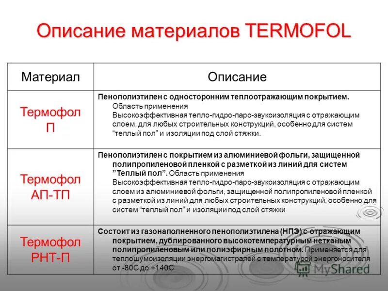 библиографическое описание книги. виды материалов для одежды. лекции основы финансовых технологий бизнеса. типы материалов ткани. описание материалов.