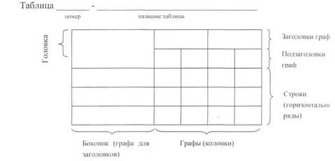 Составляющие таблицы названия
