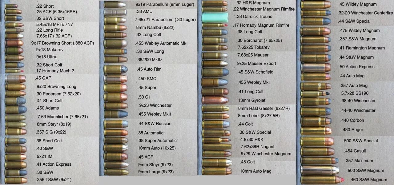 Калибры пистолетных патронов таблица. Калибр оружия и Калибр патрона. Калибры патронов для нарезного оружия таблица. Таблица калибров пуль.
