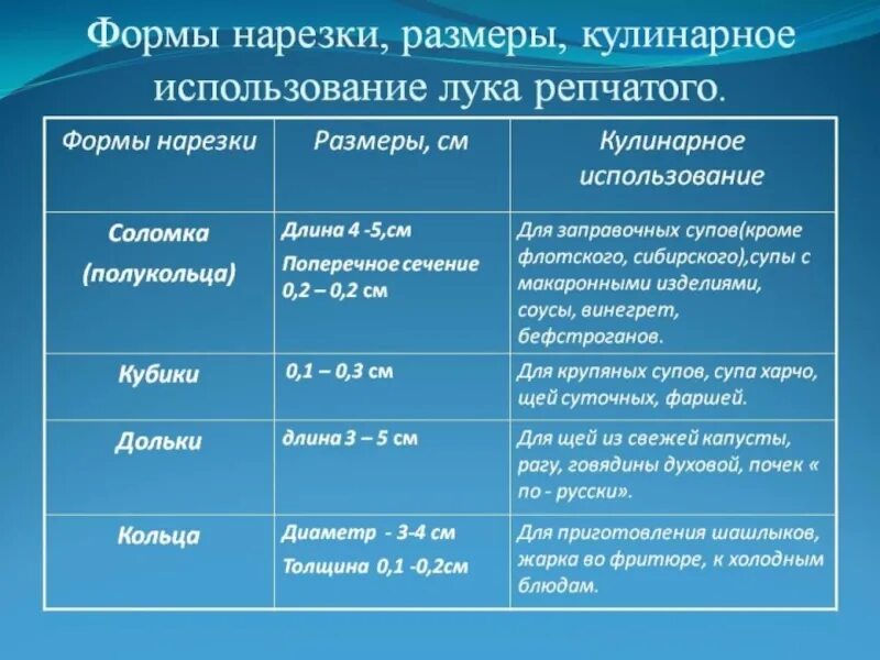Кулинарная обработка луковых овощей. Схема обработки репчатого лука. Схема обработки репчатого лука сортировка. Кулинарная обработка луковых овощей. Первичная обработка капустных овощей схема.