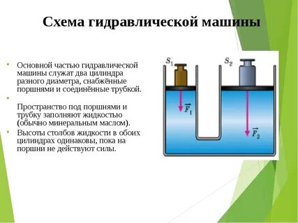 2 2 гидравлические машины