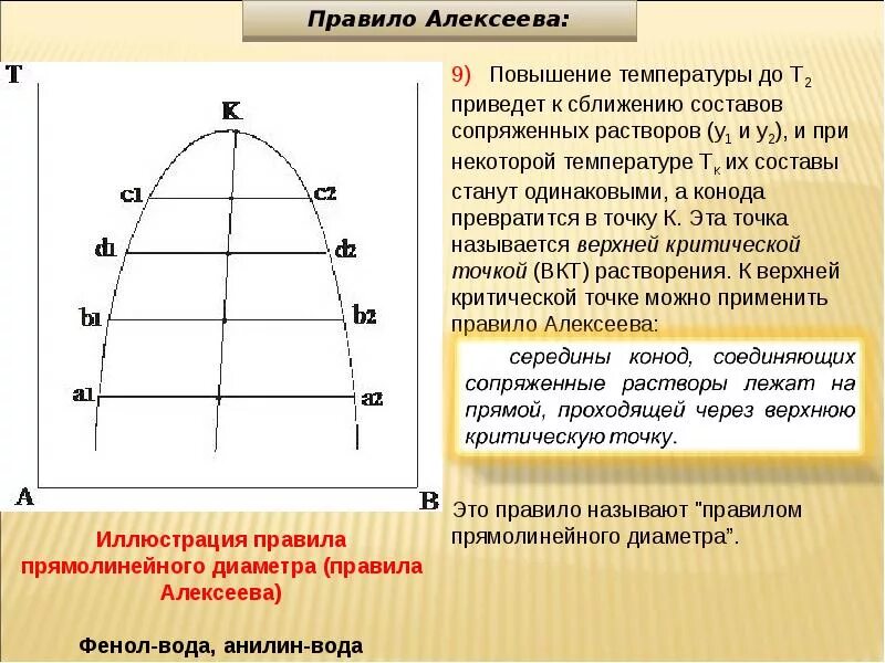 Диаметр в прямую линию. Правило алексеева физхимия. правило прямолинейного диаметра. фазовое равновесие. правила алексеева физическая химия.