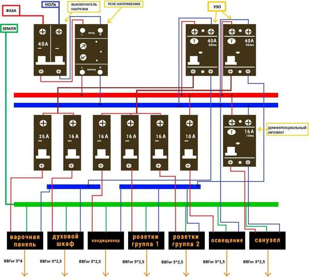 Распредели устройства по группам. Схема сборки 3-фазного распределительного электрощита. Монтажная схема щита распределительного. Схема подключения распределительного щита в частном доме 380 в. Схема подключения распределительного щита на 380.