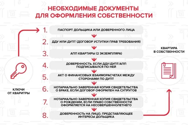 Оформление жилого помещения в собственность. Документы для оформления собственности. Какие документы нужны для оформления собственности. Оформление документов на квартиру.