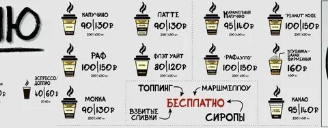 Со скольки можно работать в кофейне