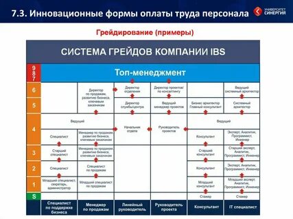 Компания grade