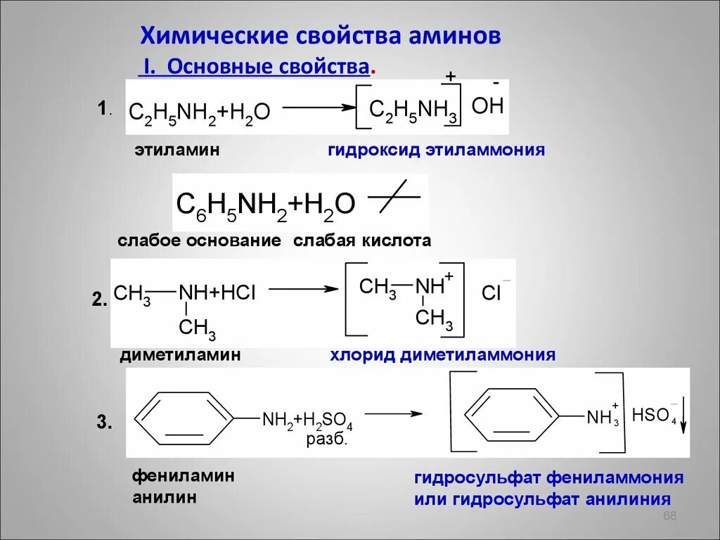 Гидрирование хлора. Формальдегид и этиламин. этиламин вторичный амин. гидрирование этиламина. этиламин этерификация.