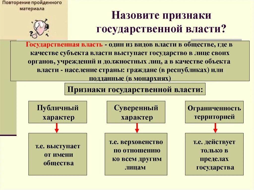 Признаки государственной власти схема. Признакигосударственной власьи. Государственная власть. Признаки гос власти. Общие признаки государственной власти