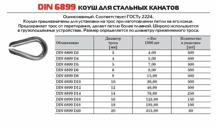 Коуш 10мм din 6899. Коуш din6899 30 мм. Коуш для троса 5мм AISI 304 din 6899.