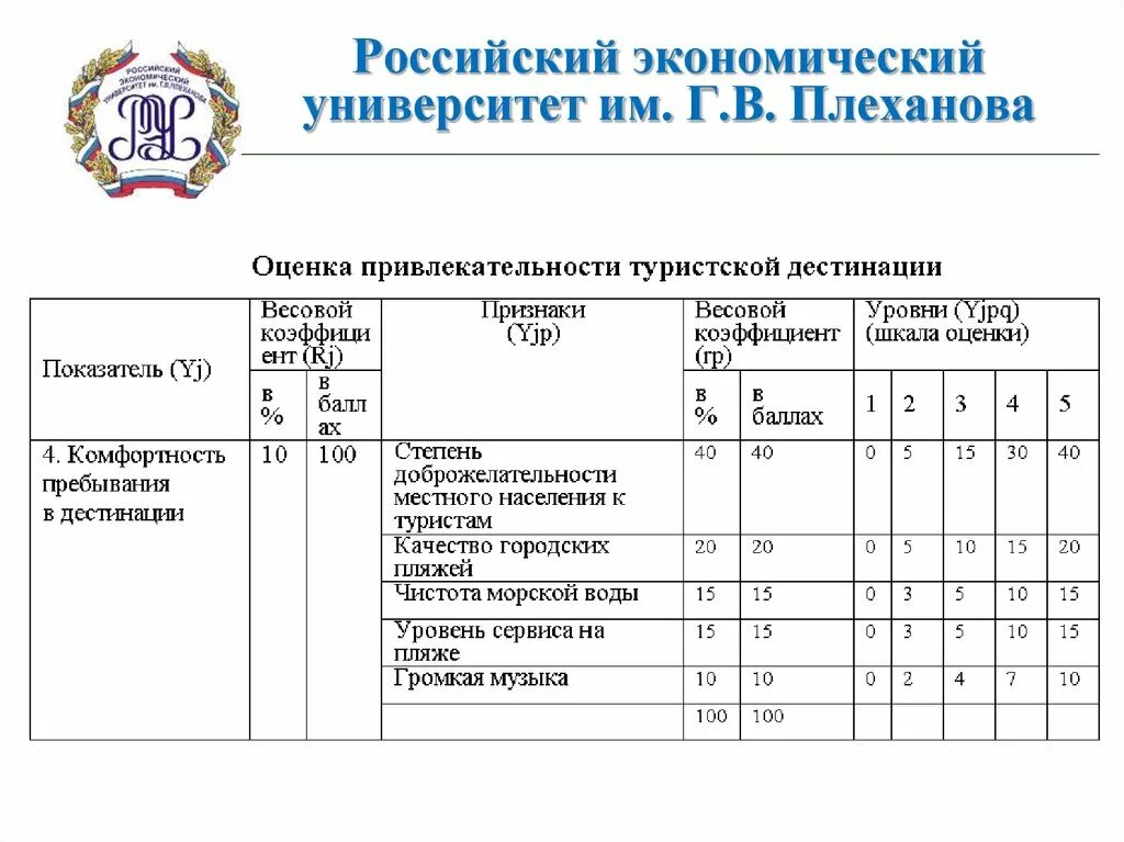 Университет Плеханова проходные баллы. РЭУ имени Плеханова Москва университет. РЭУ расписание занятий. Российский экономический университет имени г.в. Плеханова баллы. Занятия плеханова рэу