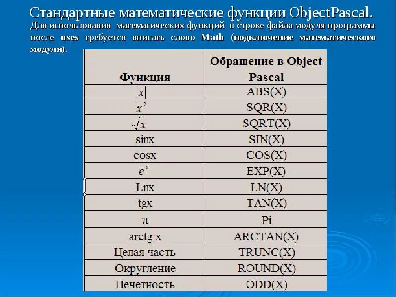 Стандартная запись данных