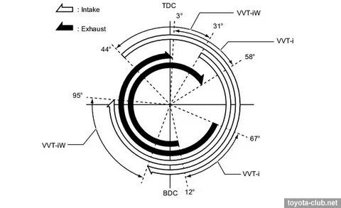 Variable valve timing
