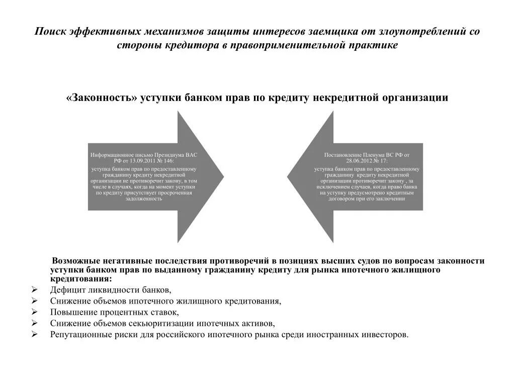 Динамика кредитования малого бизнеса в хамкорбанке. Снижение объемов кредитования. Противоречивость правоприменительной практики. Снижение объемов кредитования. Преимущества синдицированного кредитования.