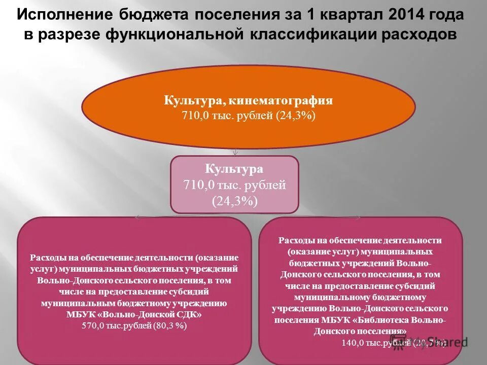 Итоги работы за год яглпвы поселения. Формирование бюджетов поселений. Особенности формирования бюджета сельского поселение. Из чего складывается бюджет сельского поселения. Проект госбюджета армении формируется.