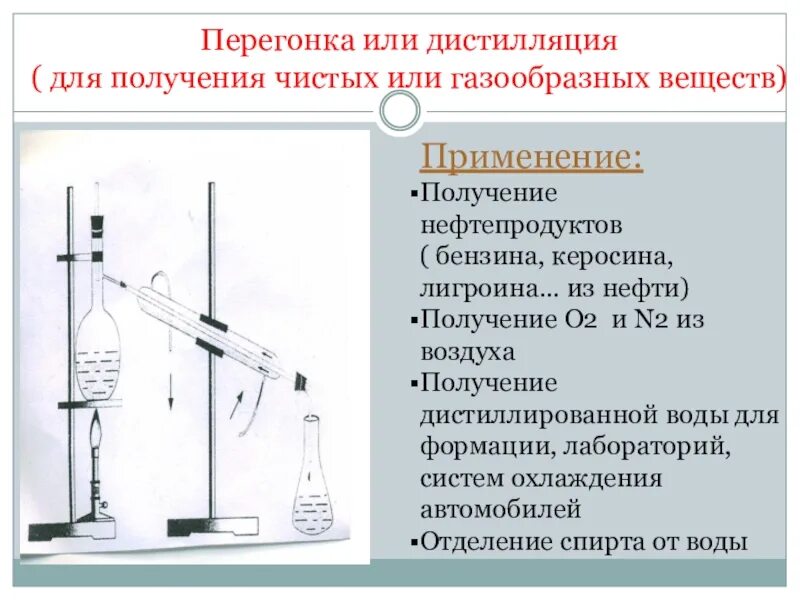 Пример способа перегонка