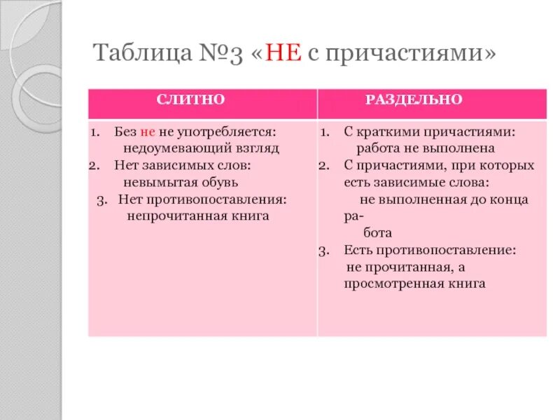 Правописание не с существительными прилагательными глаголами. Н слитно раздельно. Н слитно раздельно. Не правило. Слитное написание частицы не с разными частями речи.