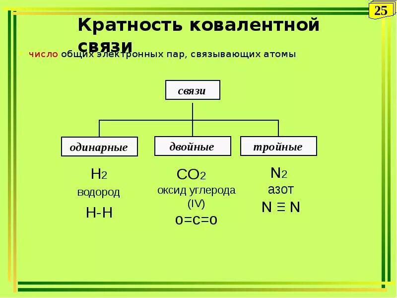Число связывающих электронных пар