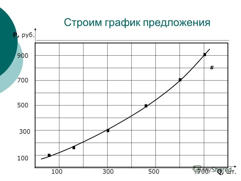 Ldc 250-600 шумоглушитель. 900 600 100 5 сколько будет. 900 100 300. сложение в пределах 1000 3 класс. устное сложение и вычитание в пределах 1000.