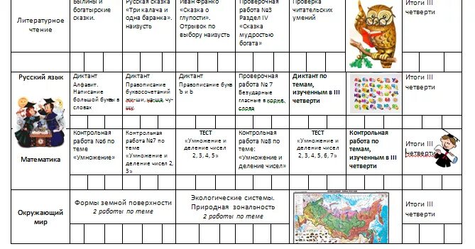 Задание на каникулы 4 класс русский язык. Задания на каникулы 1 класс школа России. Задания на каникулы 1 класс русский язык. Русский язык на каникулах 2 класс. Задания на каникулы по математике 1 класс 1 четверть школа России.