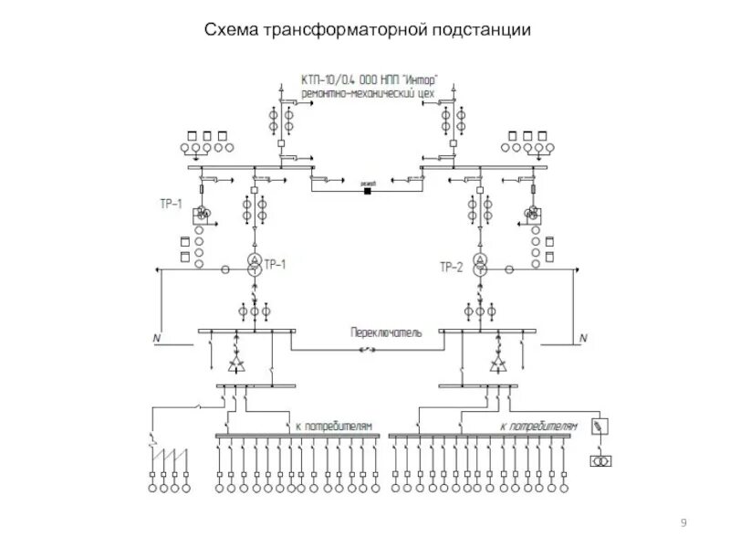 Схема трансформаторной подстанции