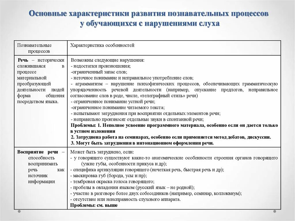 Познавательное развитие детей с нарушением слуха. Характеристика речевого развития детей с нарушениями слуха. Особенности психического развития обучающихся с нарушениями слуха. Особенности психических процессов у детей с нарушением слуха. Особенности психического развития детей с нарушением слуха таблица.