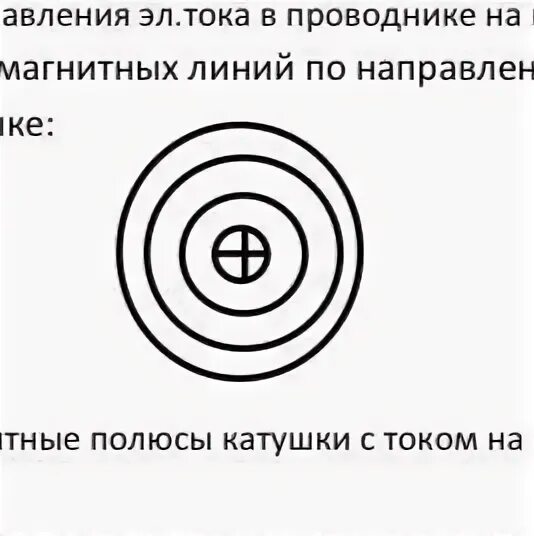 На рисунке показана магнитная линия. На рисунке показана магнитная линия
