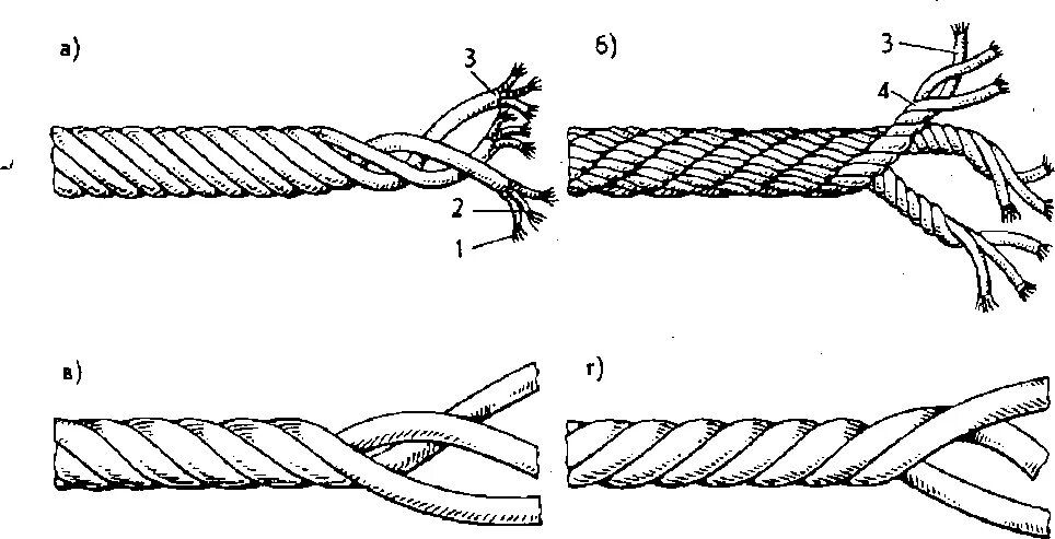 Пеньковый канат. Стальные канаты одинарной свивки свивки. Канаты изготавливают из. Льняной канат. Трос из конопли.