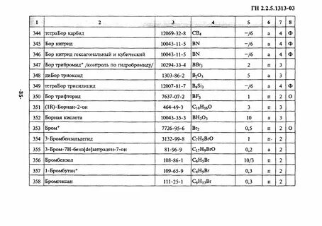 Воздух рабочей зоны нормативы