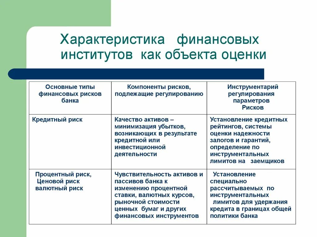 Характеристика финансовых институтов. Финансово-кредитные институты. Функции кредитно финансовых институтов. Финансовые институты свойства.