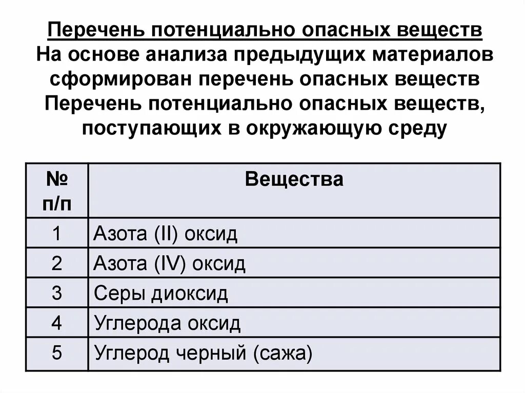 К потенциально опасным для человека веществам. Список вредных веществ. Перечень опасных веществ. Опасные химические вещества список.