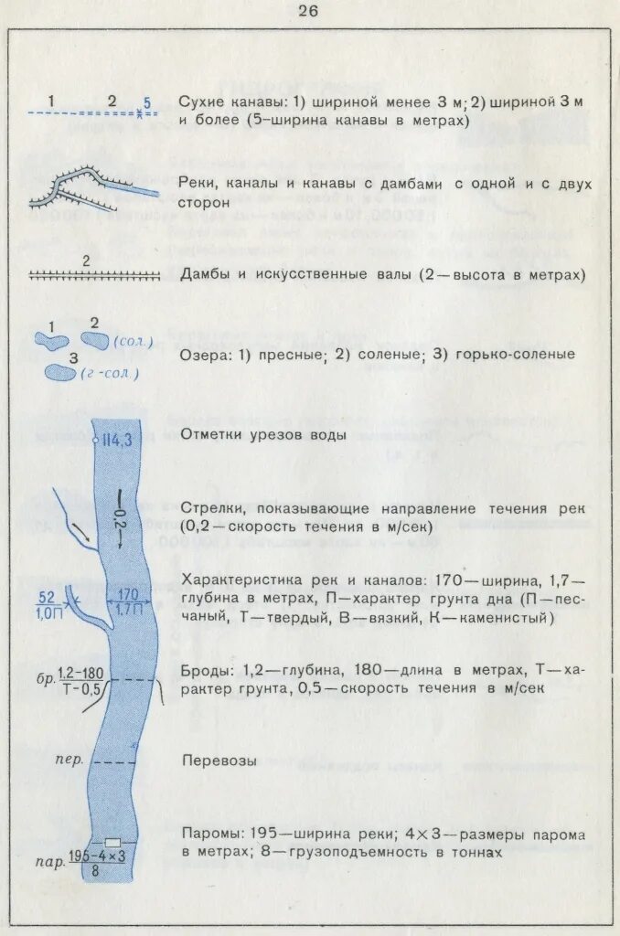 Обозначение реки на карте