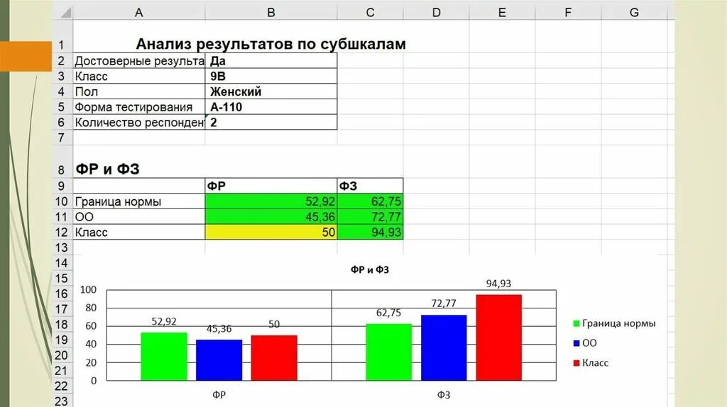 Справка по результатам спт. Результаты психологического теста. Анализ результатов теста в психологии. Тест психологический Результаты тестирования.