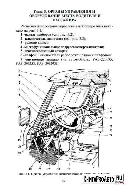 Панель управления УАЗ 390945. Рычаги управления панели УАЗ 469. УАЗ 390995 рычаги управления. Панель управления УАЗ Буханка 2019.