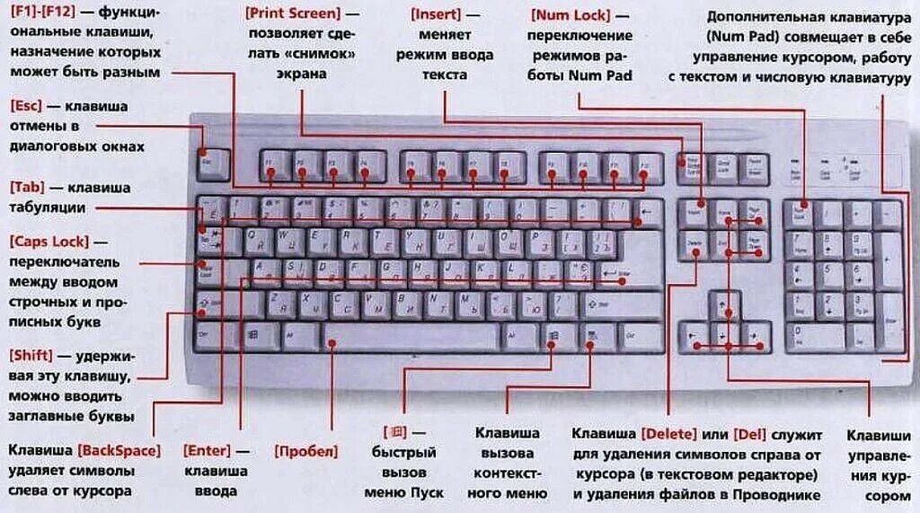 Какую комбинацию набрать