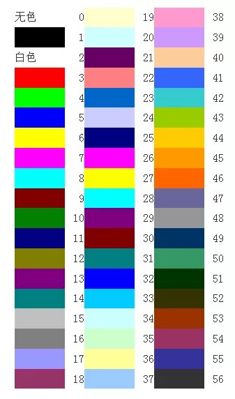 Цвета vba excel. Interior.colorindex vba excel. colorindex vba цвета. interior colorindex vba. vba excel interior.color цвета.